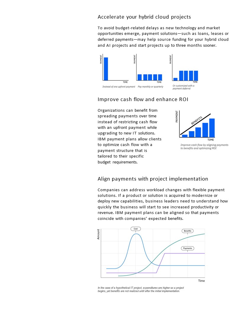 IBMFIN2